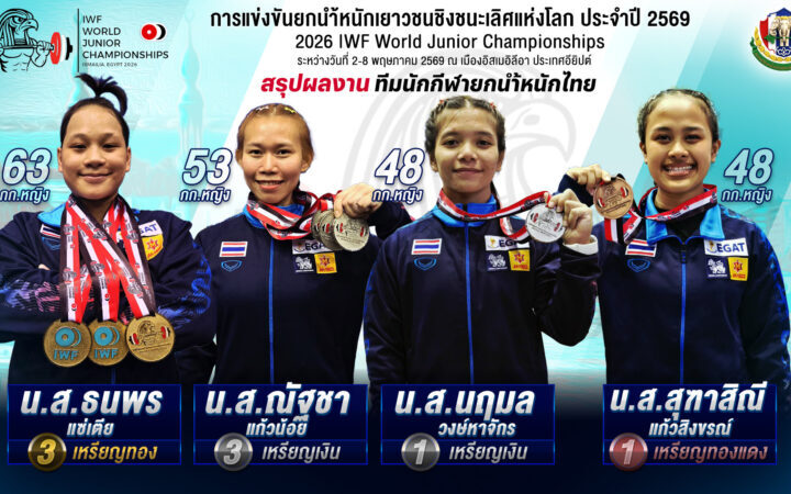 จอมพลังสาวไทยรวมพลังคว้าอันดับ 6 คะแนนรวมทีมหญิงมาครอง จากผลงาน 3 เหรียญทอง, 4 เหรียญเงิน, 1 เหรียญทองแดง ขณะที่ “ณัฐธิดา รอบรู้” ทำผลงานดีที่สุดด้วยการจบอันดับ 5 ท่าคลีนแอนด์เจิร์ก รุ่นมากกว่า 86 กิโลกรัม