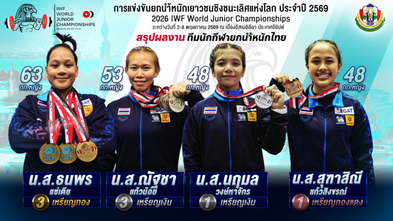 จอมพลังสาวไทยรวมพลังคว้าอันดับ 6 คะแนนรวมทีมหญิงมาครอง จากผลงาน 3 เหรียญทอง, 4 เหรียญเงิน, 1 เหรียญทองแดง ขณะที่ “ณัฐธิดา รอบรู้” ทำผลงานดีที่สุดด้วยการจบอันดับ 5 ท่าคลีนแอนด์เจิร์ก รุ่นมากกว่า 86 กิโลกรัม