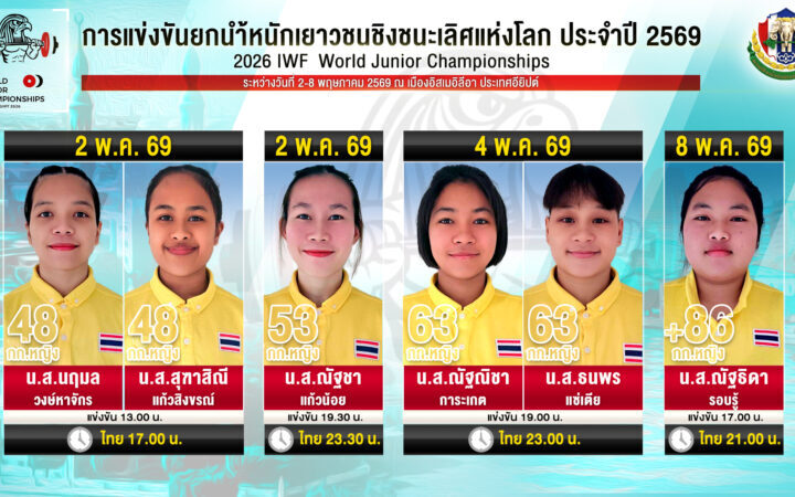 สองจอมพลังหญิงทีมชาติไทย นฤมล วงษ์หาจักร และ สุฑาสิณี แก้วสิงขรณ์ เตรียมประเดิมเวทียกน้ำหนักเยาวชนชิงชนะเลิศแห่งโลก ประจำปี 2569 รุ่นเยาวชนหญิงรุ่น 48 กิโลกรัม กลุ่มเอ ในวันที่ 2 พฤษภาคม 2569 เวลา 17.00 น.ของประเทศไทย ต่อด้วยณัฐชา แก้วน้อย รุ่นเยาวชนหญิง 53 กิโลกรัม เวลา 23.00 น.