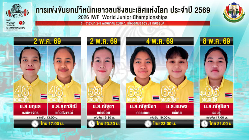สองจอมพลังหญิงทีมชาติไทย นฤมล วงษ์หาจักร และ สุฑาสิณี แก้วสิงขรณ์ เตรียมประเดิมเวทียกน้ำหนักเยาวชนชิงชนะเลิศแห่งโลก ประจำปี 2569 รุ่นเยาวชนหญิงรุ่น 48 กิโลกรัม กลุ่มเอ ในวันที่ 2 พฤษภาคม 2569 เวลา 17.00 น.ของประเทศไทย ต่อด้วยณัฐชา แก้วน้อย รุ่นเยาวชนหญิง 53 กิโลกรัม เวลา 23.00 น.