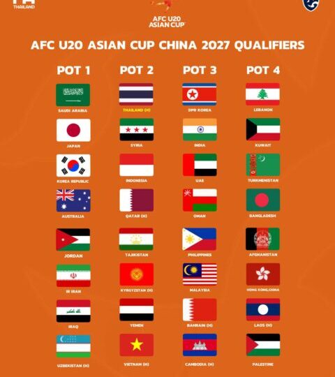 ไทย เจ้าภาพ! AFC แจ้ง ทีมชาติไทย U20 อยู่โถ 2 จับสลาก AFC U20 Asian Cup™ China 2027 Qualifiers