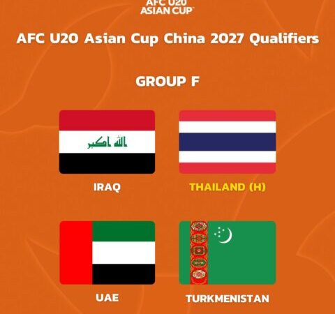 ทีมชาติไทย U20 ร่วมสาย อิรัก, ยูเออี, เติร์กเมนิสถาน ศึกชิงแชมป์เอเชีย U20 รอบคัดเลือก