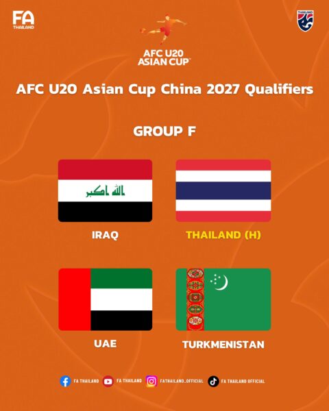 ทีมชาติไทย U20 ร่วมสาย อิรัก, ยูเออี, เติร์กเมนิสถาน ศึกชิงแชมป์เอเชีย U20 รอบคัดเลือก