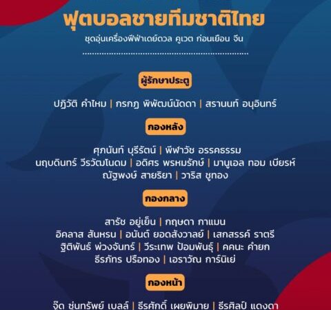 ประกาศ : รายชื่อ 23 นักฟุตบอลทีมชาติไทย ชุดอุ่นเครื่องฟีฟ่าเดย์ดวล คูเวต ก่อนเยือน จีน