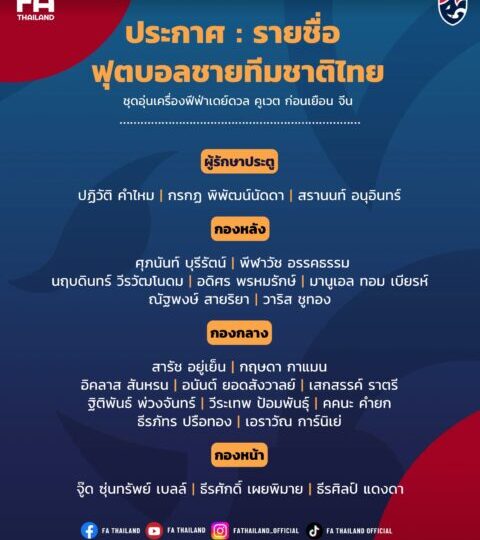 ประกาศ : รายชื่อ 23 นักฟุตบอลทีมชาติไทย ชุดอุ่นเครื่องฟีฟ่าเดย์ดวล คูเวต ก่อนเยือน จีน