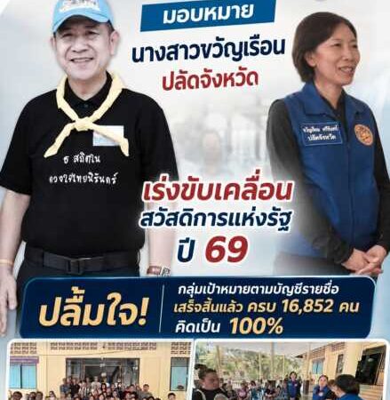 ผู้ว่าฯ ชลบุรี เร่งขับเคลื่อนสวัสดิการแห่งรัฐปี 69 ปลื้มเก็บตกกลุ่มเป้าหมายครบ 100% ทะลุ 3 หมื่นราย