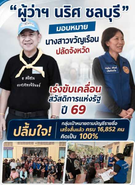 ผู้ว่าฯ ชลบุรี เร่งขับเคลื่อนสวัสดิการแห่งรัฐปี 69 ปลื้มเก็บตกกลุ่มเป้าหมายครบ 100% ทะลุ 3 หมื่นราย