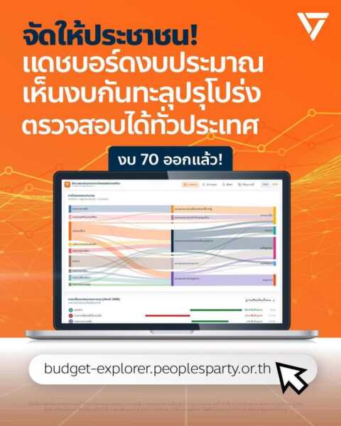 พรรคประชาชนเปิด Dashboard งบประมาณปี 2570 ชวนประชาชนร่วมตรวจสอบการใช้เงินภาษี 3.78 ล้านล้านบาท