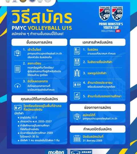 🏐 ขั้นตอนการรับสมัคร และรายละเอียดของโครงการ PRIME MINISTER’S YOUTH VOLLEYBALL CUP U15 🇹🇭  โอกาสของน้อง ๆ นักตบเยาวชน U15 มาถึงแล้ว!