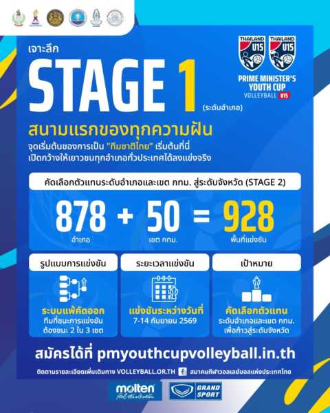 รู้จัก 4 STAGE ของ PRIME MINISTER’S YOUTH VOLLEYBALL CUP U15 เส้นทางสู่แชมป์ประเทศไทย! 🏐🇹🇭