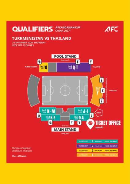 เปิดจำหน่ายบัตรเข้าชมการแข่งขัน AFC U20 Asian Cup 2027 Qualifiers ระหว่างวันที่ 31 สิงหาคม – 6 กันยายน 2569 ที่ ชลบุรี สเตเดียม