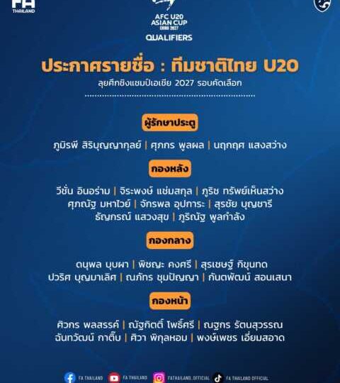 ประกาศ : รายชื่อ 23 แข้ง ฟุตบอลชายทีมชาติไทย U20 ลุยศึกชิงแชมป์เอเชีย รุ่นอายุไม่เกิน 20 ปี 2027 รอบคัดเลือก