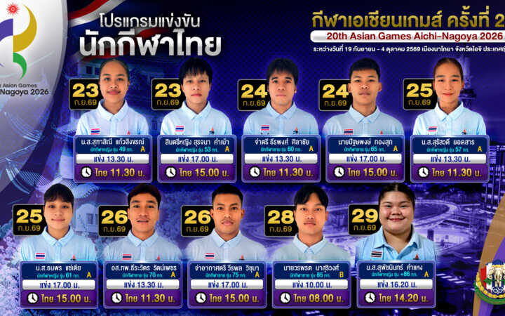 ร่วมเชียร์จอมพลังไทยสู้ศึกเอเชี่ยนเกมส์ “เหมย” สุฑาสิณี แก้วสิงขรณ์ และ “ออย”สุรจนา คำเบ้า เตรียมขึ้นประเดิมเวทีวันแรก 23 กันยายน 2569 ขณะที่พลตรี อินทรัตน์ ยอดบางเตย นายกกิติติมศักดิ์ ฯ นำคณะผู้บริหารสมาคมฯ ให้กำลังใจนักกีฬาถึงขอบสนาม