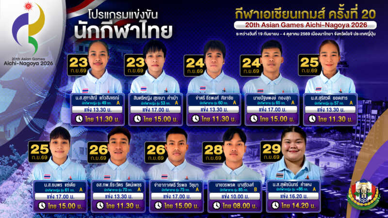 ร่วมเชียร์จอมพลังไทยสู้ศึกเอเชี่ยนเกมส์ “เหมย” สุฑาสิณี แก้วสิงขรณ์ และ “ออย”สุรจนา คำเบ้า เตรียมขึ้นประเดิมเวทีวันแรก 23 กันยายน 2569 ขณะที่พลตรี อินทรัตน์ ยอดบางเตย นายกกิติติมศักดิ์ ฯ นำคณะผู้บริหารสมาคมฯ ให้กำลังใจนักกีฬาถึงขอบสนาม