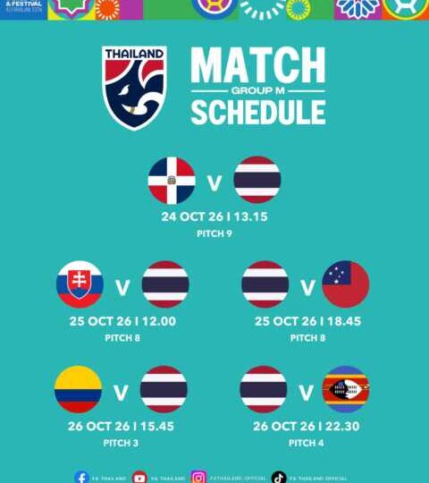 สมาคมกีฬาฟุตบอลแห่งประเทศไทยฯ ส่ง ทีมชาติไทย U15 เข้าร่วมการแข่งขันฟุตบอล FIFA U-15 World Cup & Festival 2026 ครั้งแรกที่ อาเซอร์ไบจาน