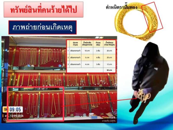 ปทุมธานี – รองผบช.ภาค1สั่งลุยคดีชิงทอง52 บาทเผยโจรฉวยจังหวะปลดล็อกประตูออโต้เร่งแกะรอยแท็กซี่พานั่งหนี