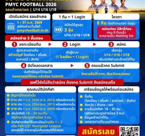 เปิดรับสมัครแล้ว! ”รมว.สุรศักดิ์“ ชวนทีมฟุตบอลเยาวชนทั่วไทยร่วมศึก PMYC