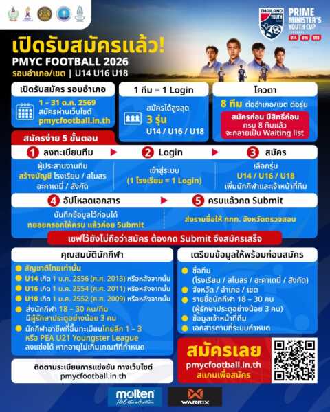 เปิดรับสมัครแล้ว! ”รมว.สุรศักดิ์“ ชวนทีมฟุตบอลเยาวชนทั่วไทยร่วมศึก PMYC