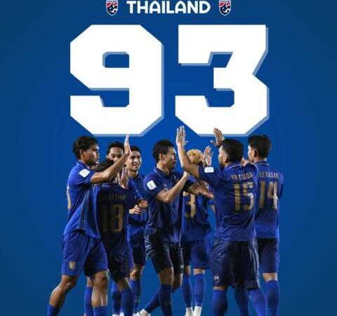 ทีมชาติไทย รั้งอันดับ 93 ของโลก ฟีฟ่า แรงกิ้ง เดือน ตุลาคม 2569