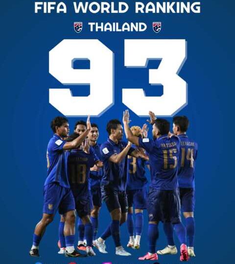 ทีมชาติไทย รั้งอันดับ 93 ของโลก ฟีฟ่า แรงกิ้ง เดือน ตุลาคม 2569